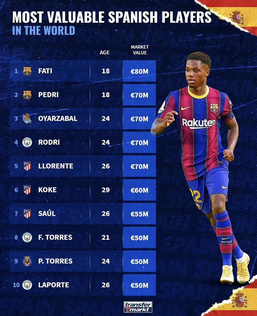 勒沃库森横扫马德里竞技，罗德里刷新纪录