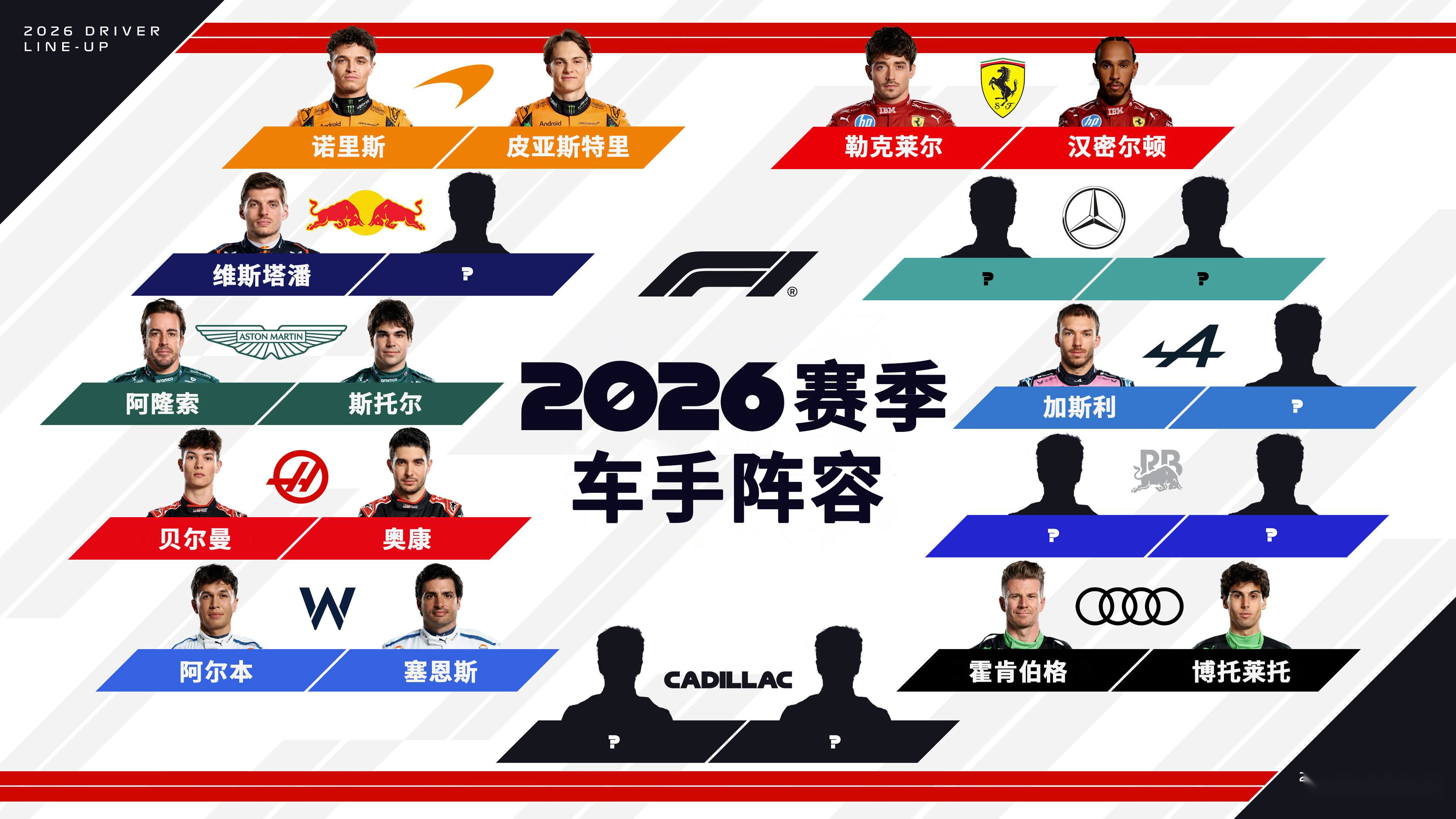 红牛二队鏖战梅赛德斯,诺里斯惊艳四座 红牛二队鏖战梅赛德斯,诺里斯惊艳四座