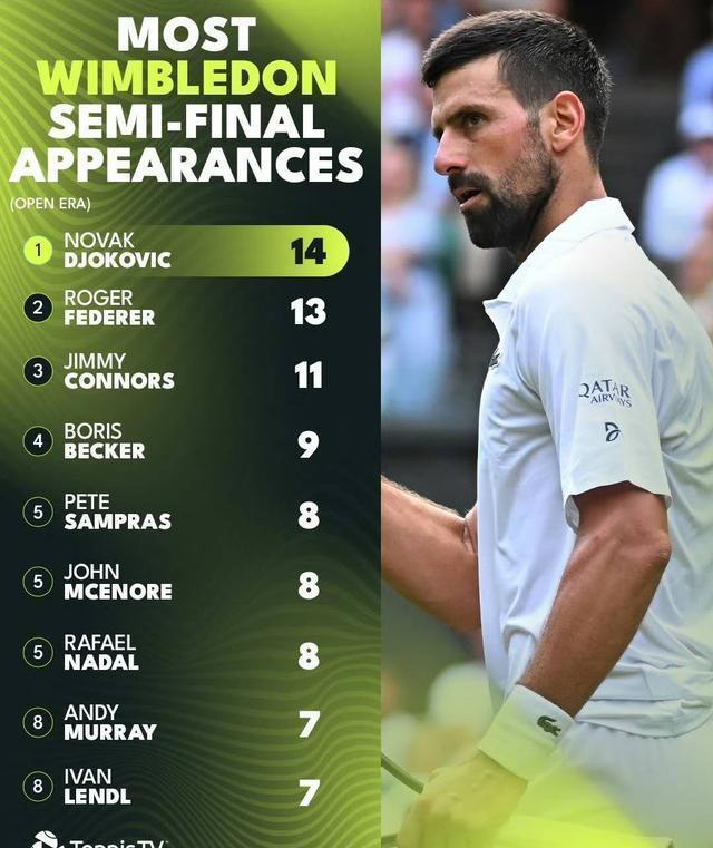 美网逆转蒙特卡洛大师赛，德约科维奇状态火热