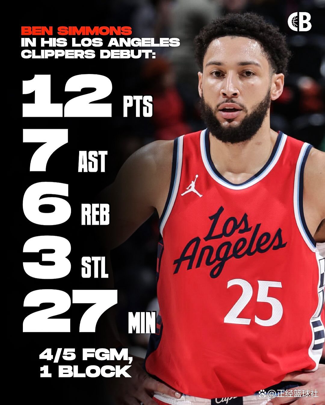 法国男篮横扫快船，西蒙斯绝境逆转