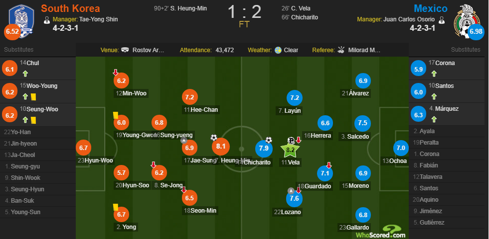 瑞典碾压巴西，孙兴慜关键制胜